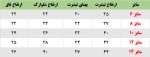 تیشرت و شلوارک وارداتی زیپ دار سبز - Image 5
