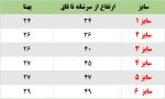 ست دو تیکه زیردکمه هاپو - Image 4