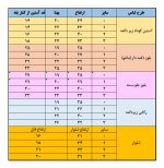 ست نوازدی طرح اسپیکو دنیز (تیکه ای) - Image 9