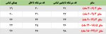 رامپر نقلی جوجه لیمویی - Image 5