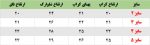 کراپ شلوارک صدف - Image 7