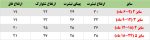 ست تیشرت و شلوارک نقلی پنگوئن زمینه سبز - Image 2