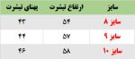تیشرت دخترانه چهار خرگوش - Image 3