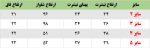 تیشرت و شلوار کیان - Image 3