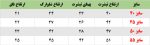 تیشرت و شلوارک اردک اسپورت - Image 6