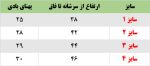 بادی کنفی 9294 - Image 6