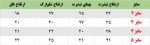 تیشرت و شلوارک خرگوش و پروانه یاسی - Image 6