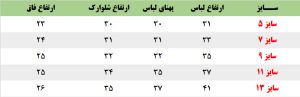 شبنم زرد عسلی