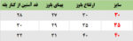 بلوز تدی - Image 4