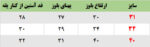 بلوز خرس Hey bro نسکافه‌ای - Image 4