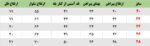 پیراهن و شلوار فضانورد - Image 6